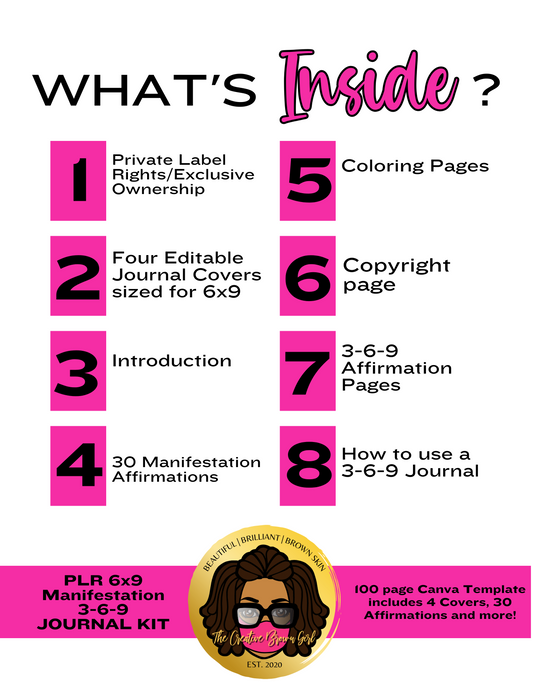 Creative Resilience: A 3-6-9 Affirmation and Manifestation Diary | PLR (Private Label Rights) DFY Self-Publishing Journal MPLR1203A